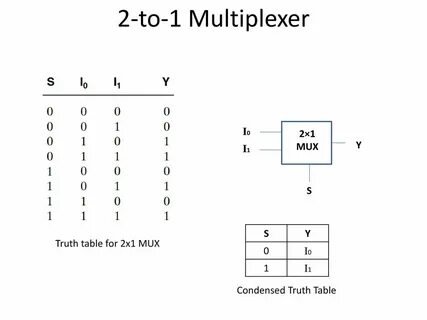 X1 x2 таблица истинности