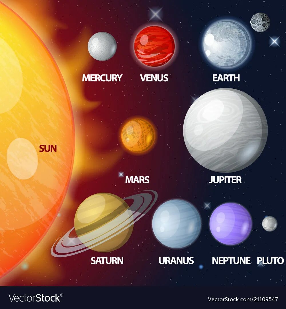 Соотношение планет солнечной системы. Габариты планет солнечной системы. Соотношение размеров планет солнечной системы. Планеты солнечной системы по раз еру.