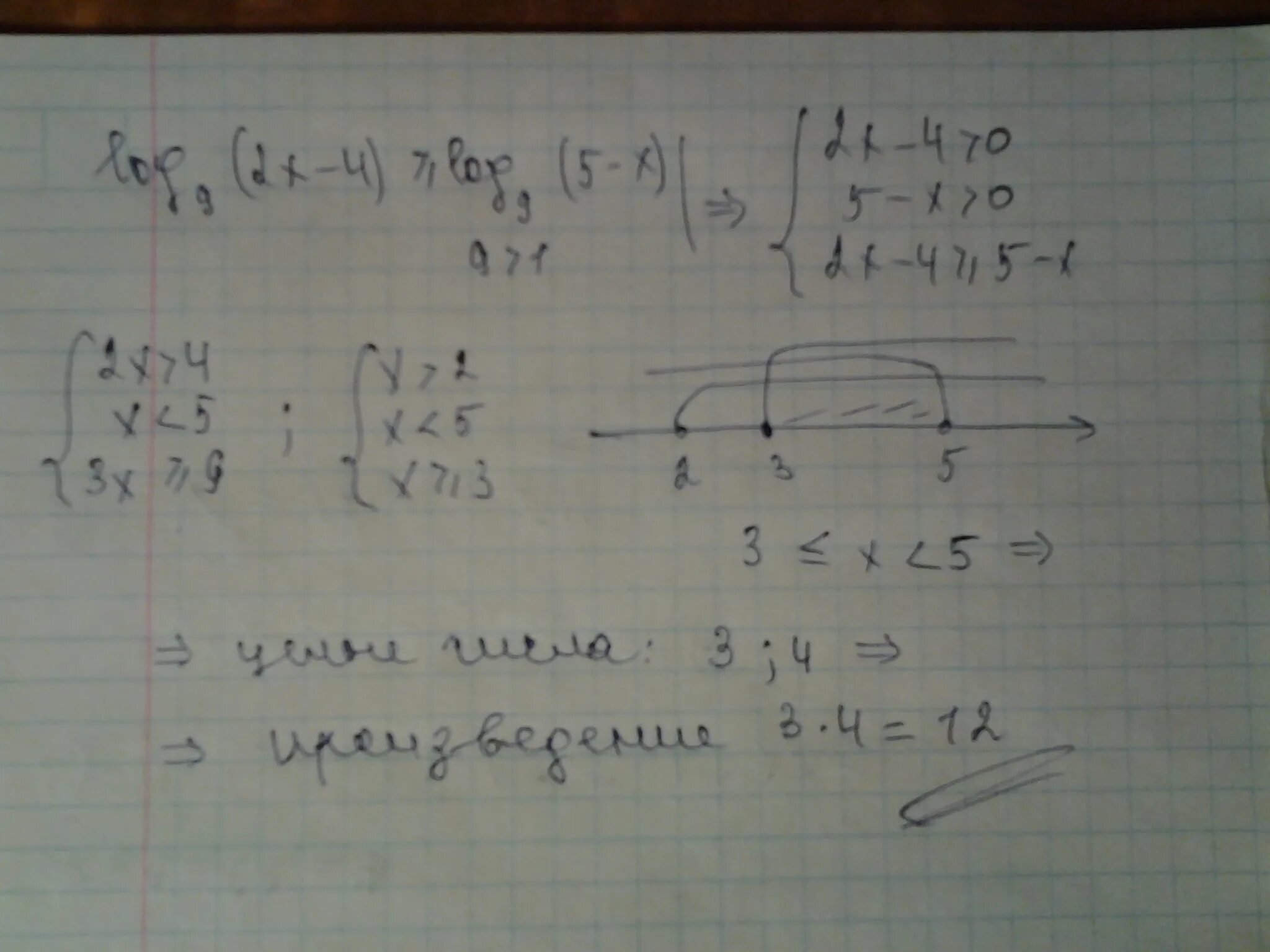Log 9x 4. Найдите произведения целых чисел log9(2x-4)&gt;=log9(5-x). log4 x2 9 log4 (2x-9)=2. log9 x2-4x+4 /log9 x-1 2. . найдите сумму целочисленных решений неравенства 4^log2 2 x+log ^2 x.