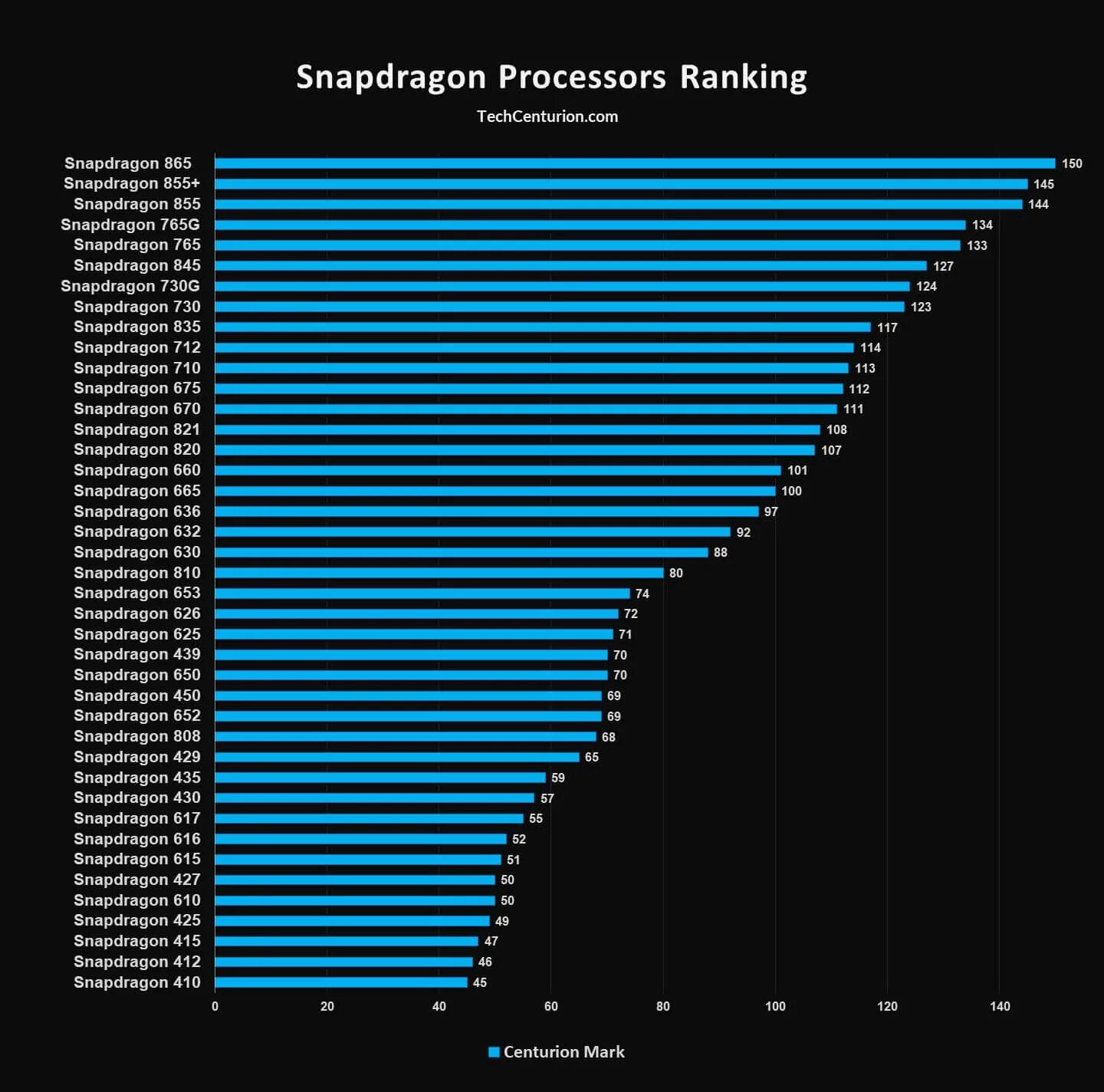 Cpu мощность