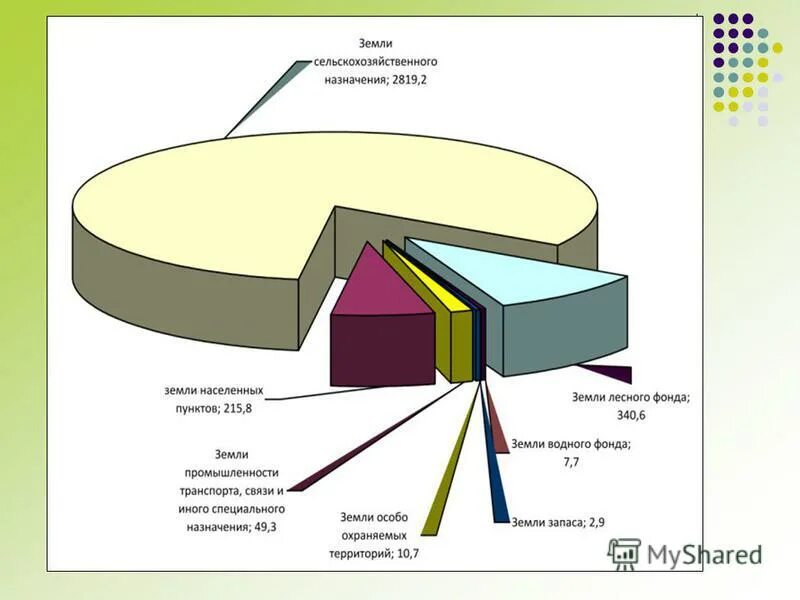 тенденция изменения земельного фонда планеты