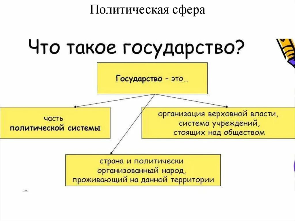 Организация верховной власти над обществом