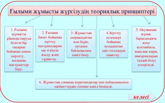 Ғылыми зерттеу презентация. Ғылыми зерттеу проблемасы-презентация. Создык жумыстын адыстемесы. Теориялық білім