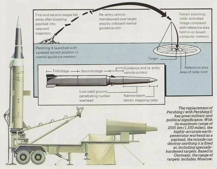 Баллистическая ракета с 200 дальность. БРСД Першинг-2. Проектирование двухступенчатой баллистической ракеты 13500. Першинг 2 ракета. MGM-140 atacms чертеж.