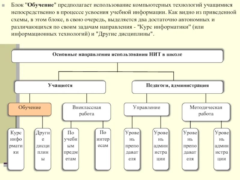 Подготовка предположить. Блочная система обучения. Блочное обучение. Блочное обучение в педагогике. Технологий усвоения учебной информации.