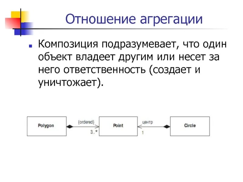 Агрегация и композиция. Агрегация композиция ассоциация. Функции агрегации. Отношения агрегации и композиции. Агрегация программирование с++.