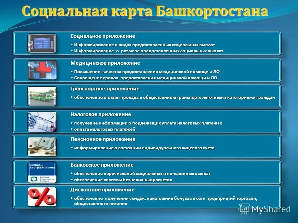 Социальная карта рб транспортное приложение. Социальная карта башкортостана. Транспортное приложение социальных. Социальная карта башкортостана. Социальная карта башкортостана транспортное приложение.