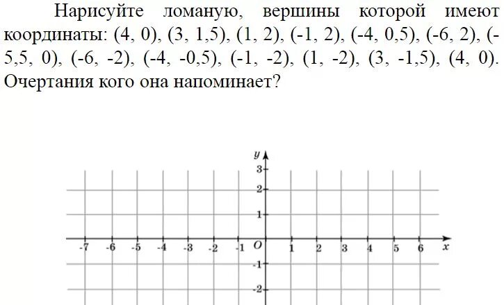 Задачи на координатную плоскость 6 класс. Урок координатная плоскость 6 класс. Математика 6 класс координатная плоскость. Координатная плоскость 6 класс задания. Контрольная работа координатная плоскость 6 класс