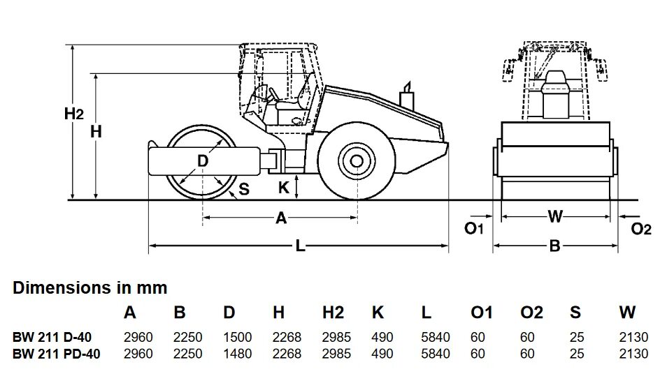 каток лонкинг cdm516b. каток грунтовой характеристики. каток грунтовой характеристики. виброкаток ду-85 технические характеристики. Ammann 240 каток чертеж.