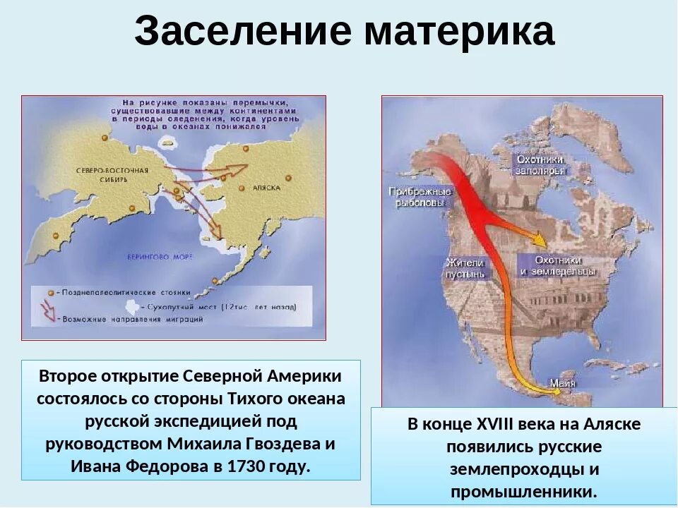 Колонизация материка Северная Америка. Заселение Северной Америки. Исследование Северной Америки. Открытие Северной Америки. Население материка северная америка народы