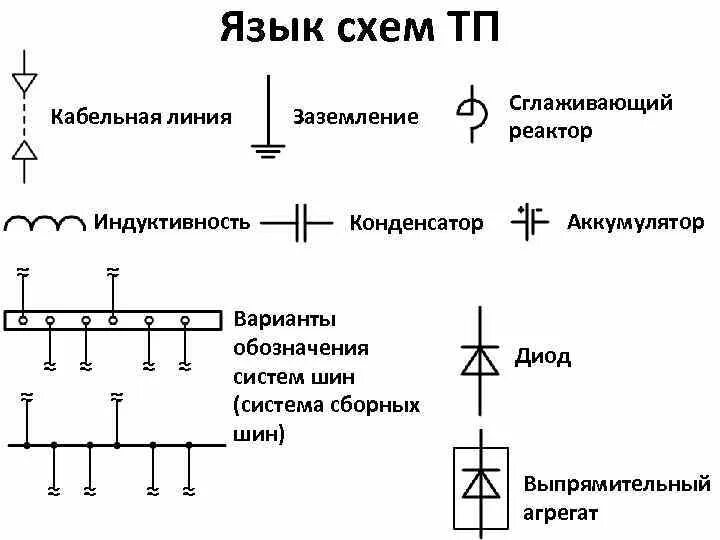 Как обозначается нулевой. Электрические обозначения заземления. Обозначение проводов заземления. Уго шины заземления. Обозначение шины на принципиальной схеме.