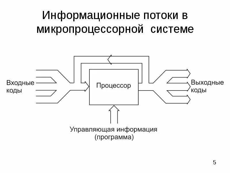Поток выполнения процессора. Информационные потоки. микропроцессорные системы. потоки в микропроцессоре. информационные потоки в микропроцессорной системе таблица.