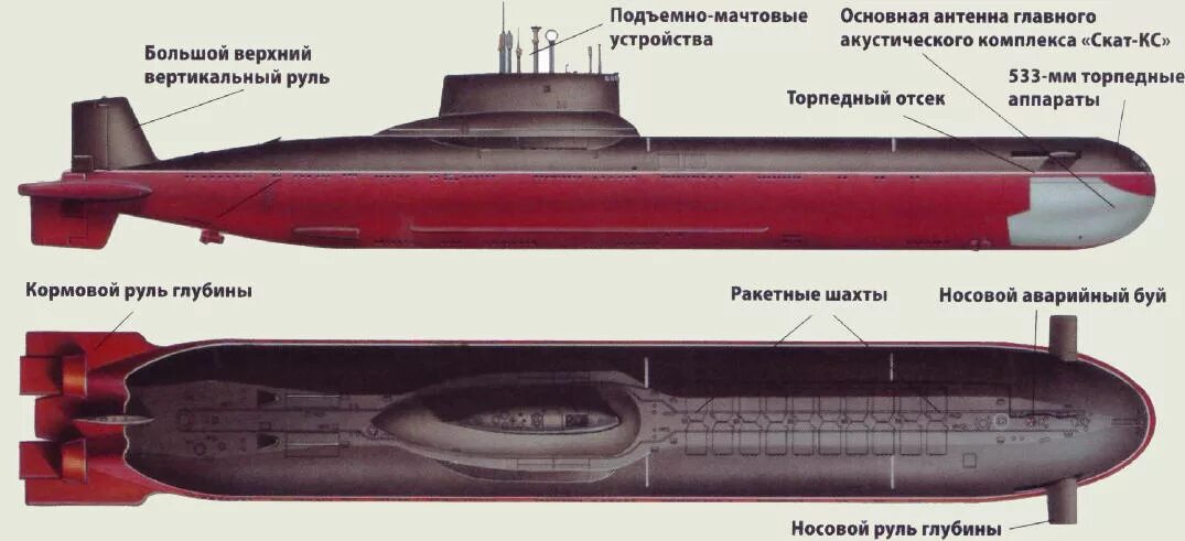 Пл характеристики. Подводные лодки проекта 941 «акула». Лодка 941 проекта акула. Подводные лодки проекта 941 акула схема.