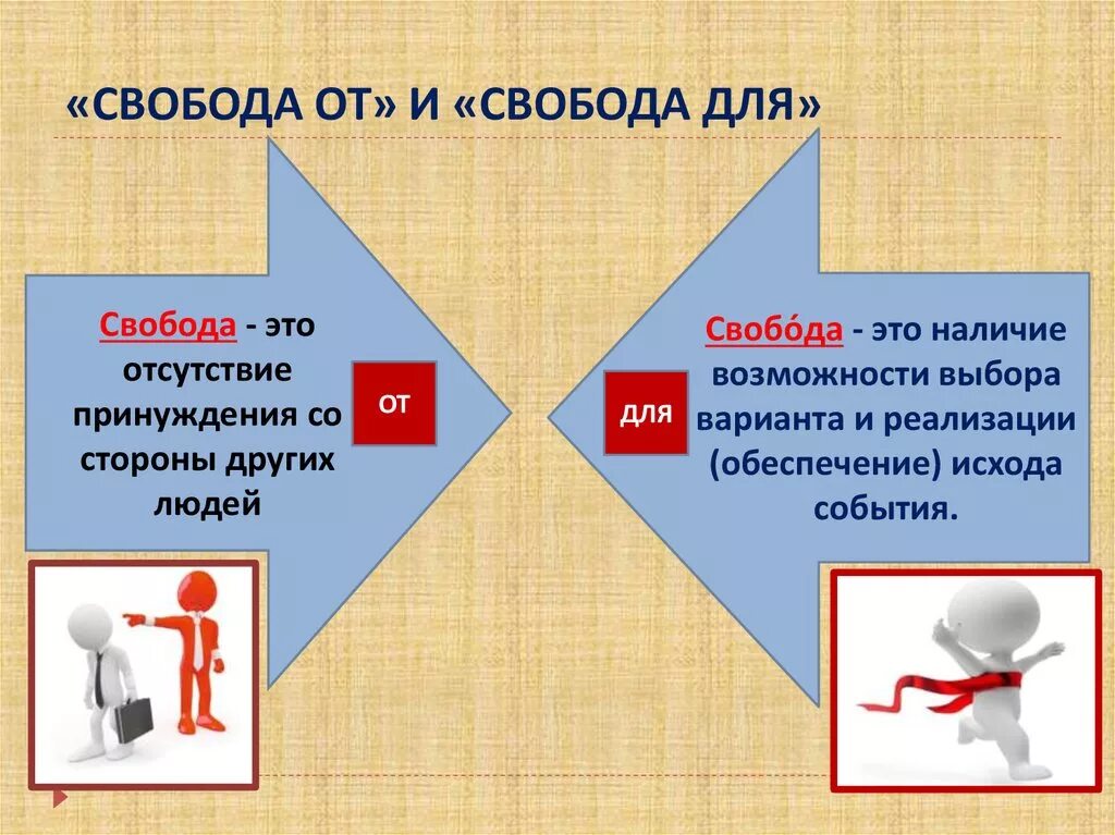 Свобода выбора философия. Свобода человека. Свобода от и Свобода для. Свобода от и Свобода для кратко. Свобода от и Свобода для в философии.