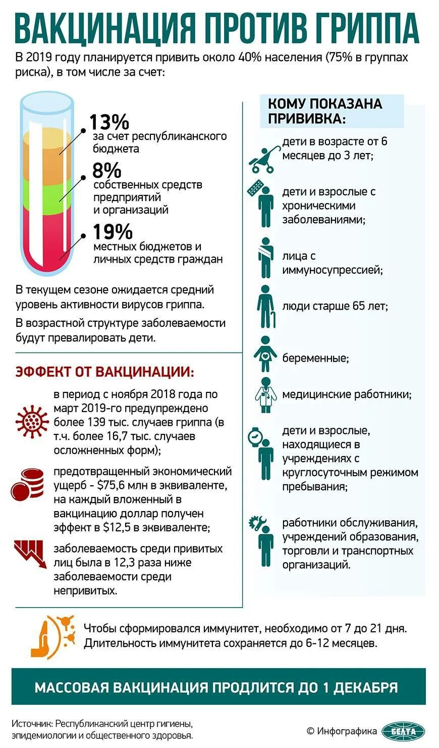 Прививка от гриппа какие. Вакцины от гриппа названия. На прививку против гриппа. Вакцинация от гриппа проводится. Лучшие прививки от гриппа.