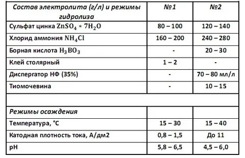 Электролит состав