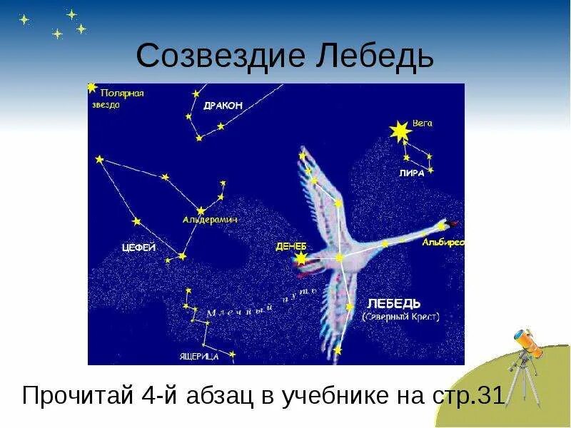 Презентация звездное небо весной 2 класс перспектива. Созвездие лебедь Денеб. Созвездие лебедя и Полярная звезда. Созвездие лебедь окружающий мир 2 класс. Созвездие лебедь Денеб схема.