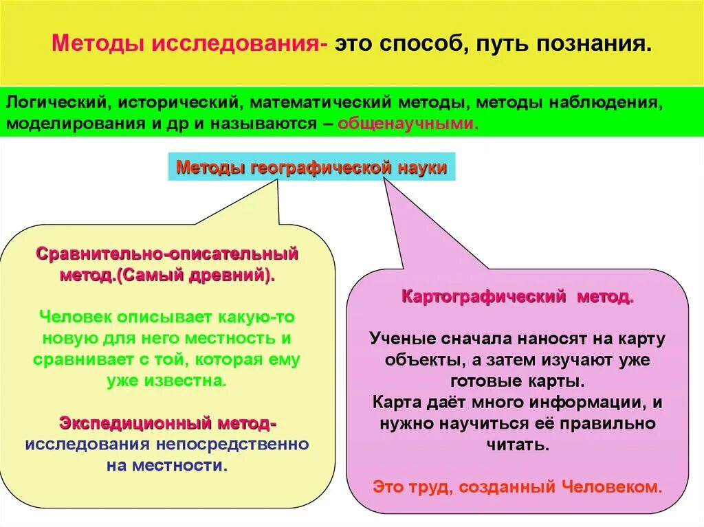 Методы изучения земли география 5 класс. Путь познания география. Описательный метод географических исследований. Методы познания географии. Методы научных исследований в географии.