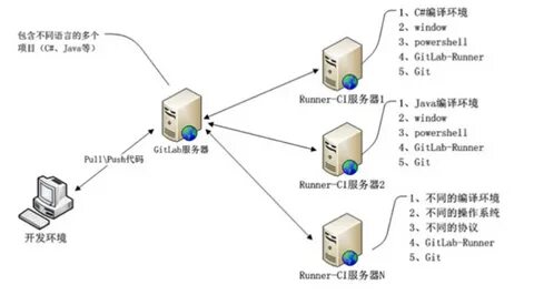 Git run