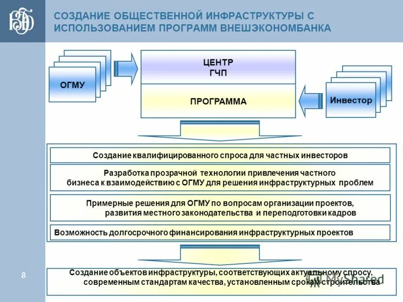 Создание объекта c. Создание объекта c