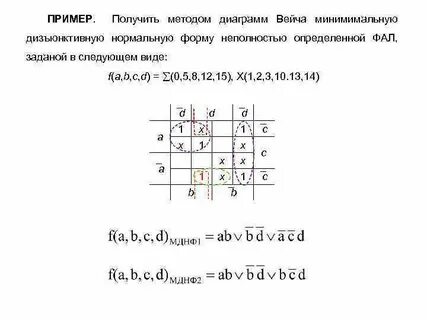 Метод карт вейча