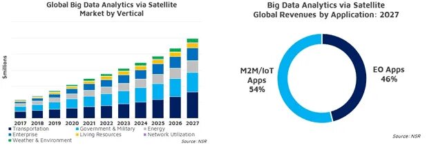 Комплектование 2024 2025. Бюджет на 2023 год 2024 и 2025 годов картинки. NSR инвестиционная.