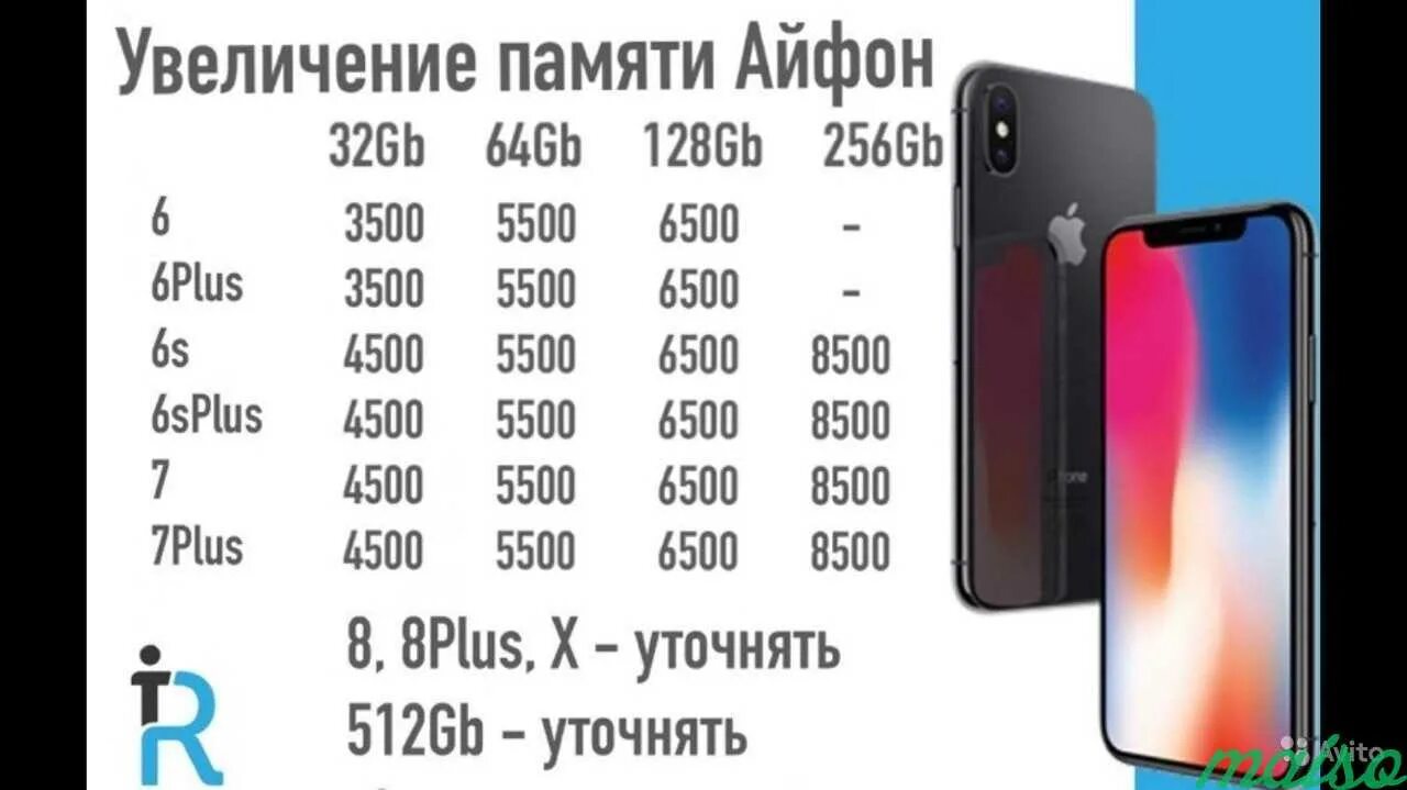 Емкость памяти айфон. Объемы памяти айфон. Емкость памяти 11 айфона. Iphone 11 объем оперативной памяти.