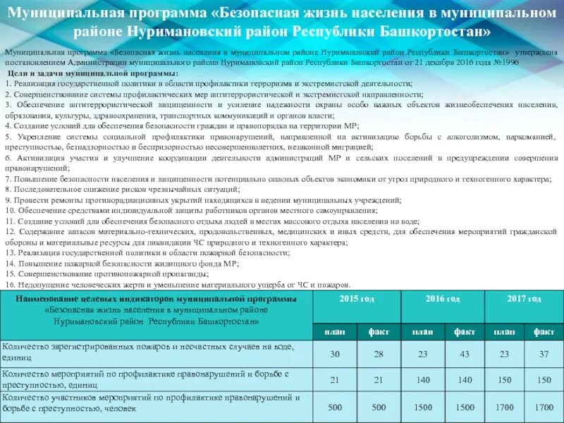 Бюджет для граждан к отчету об исполнении. Муниципальная программа по безопасности. Программы здравоохранения в муниципалитетах Башкирии. Сколько муниципальных образований в Республике Башкортостан.