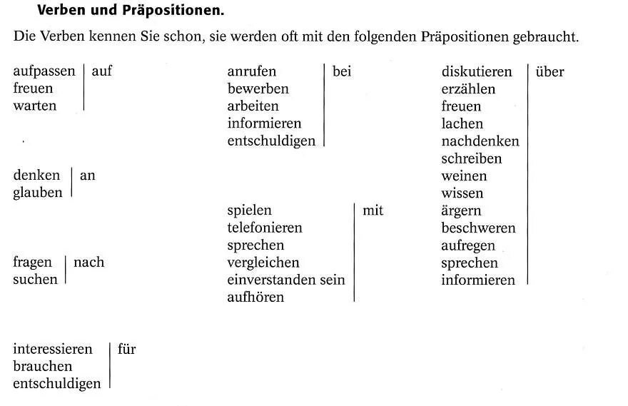Verben mit präpositionen полный список. Verben mit präpositionen в немецком языке. Rektion. Pronominaladverbien. Rektion der verben.