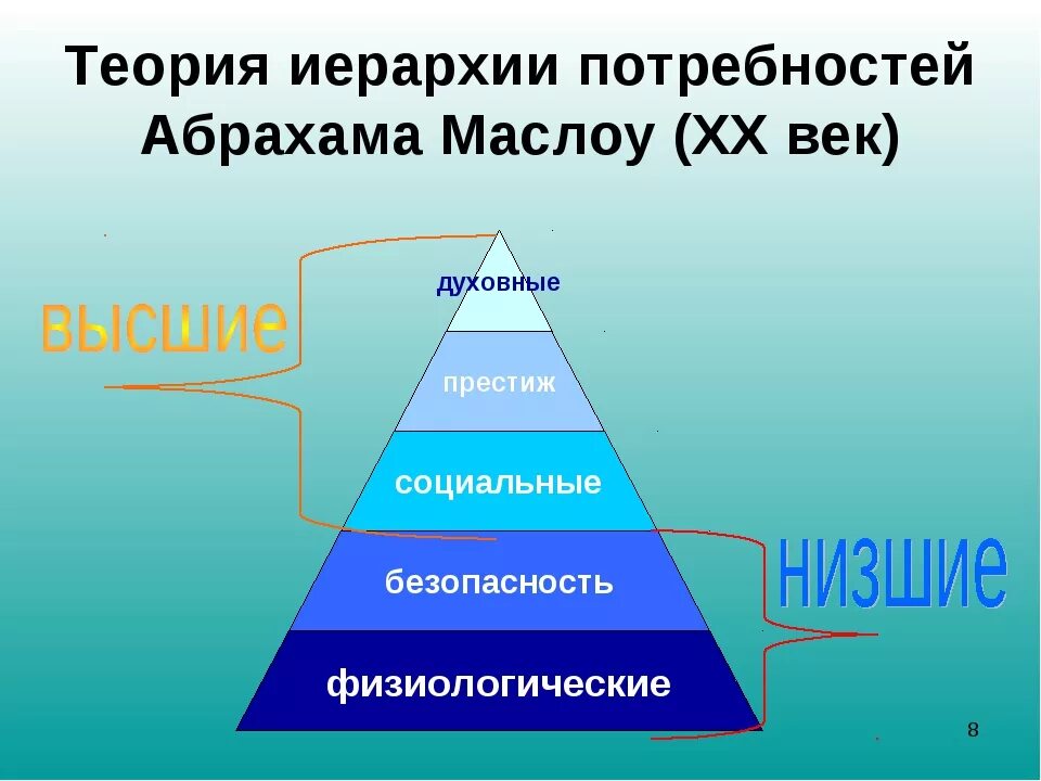 Выразить иерархию