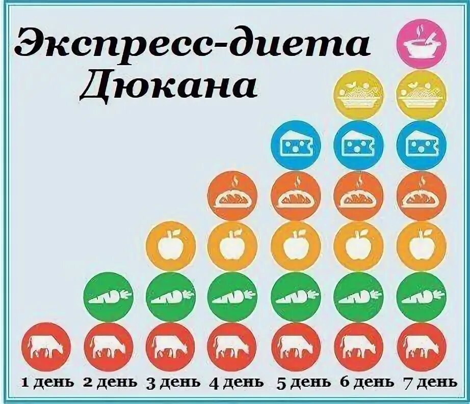 7 дней диеты дюкана. Диета дюкана меню. Диета дюкана 1 фаза меню. Экспресс диета дюкана. Меню дюкана на атаке на 7 дней.