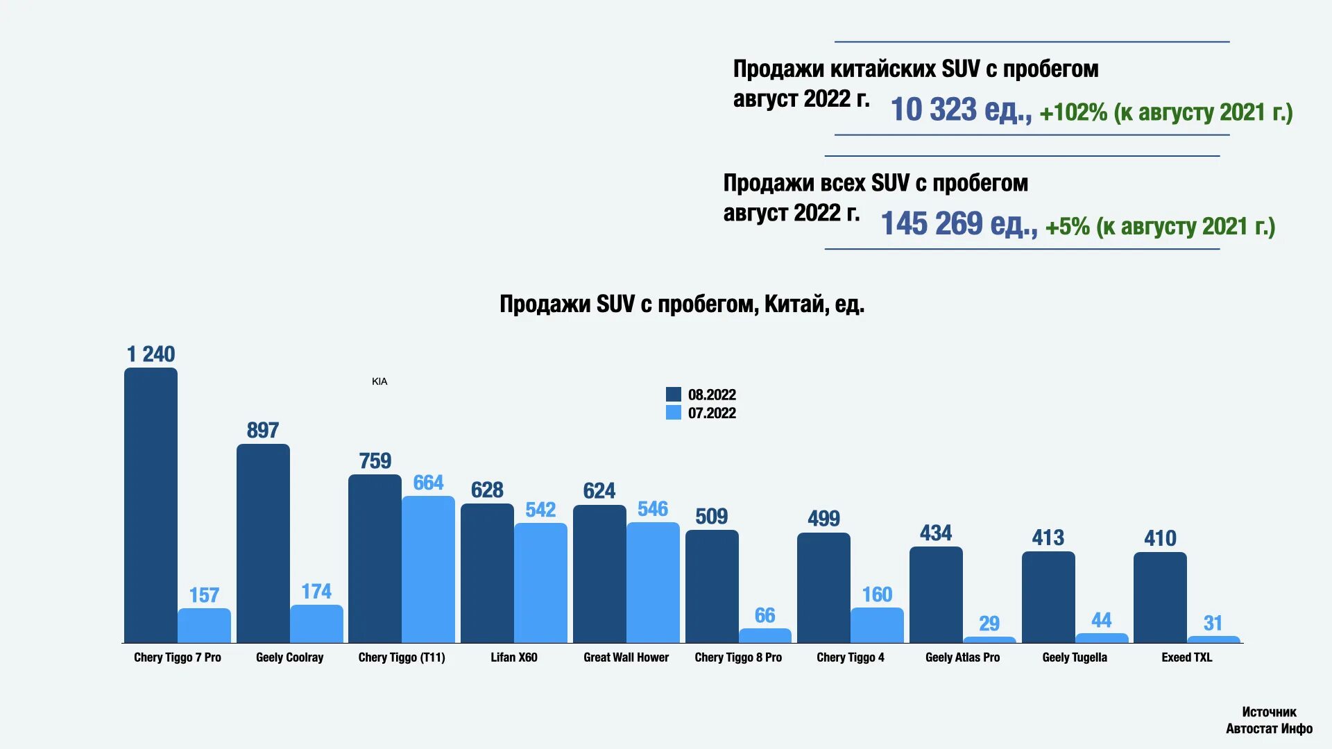 В россии вырос спрос на. Китайские SUV на российском рынке. Ярыгин Автостат. Цены на рынке сюв с02 2019.