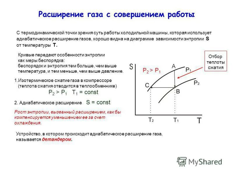 Во время расширения газа вызванного