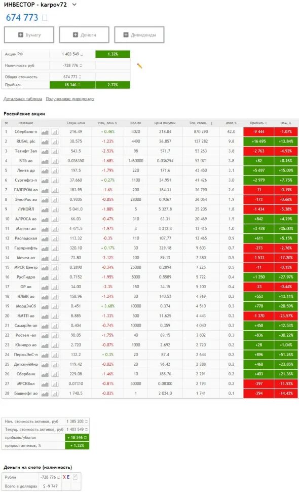 График зп ржд на 2024. Заработная плата оао «ржд». Индексация заработной платы ржд. График зп ржд на 2024. Зарплата железнодорожников.