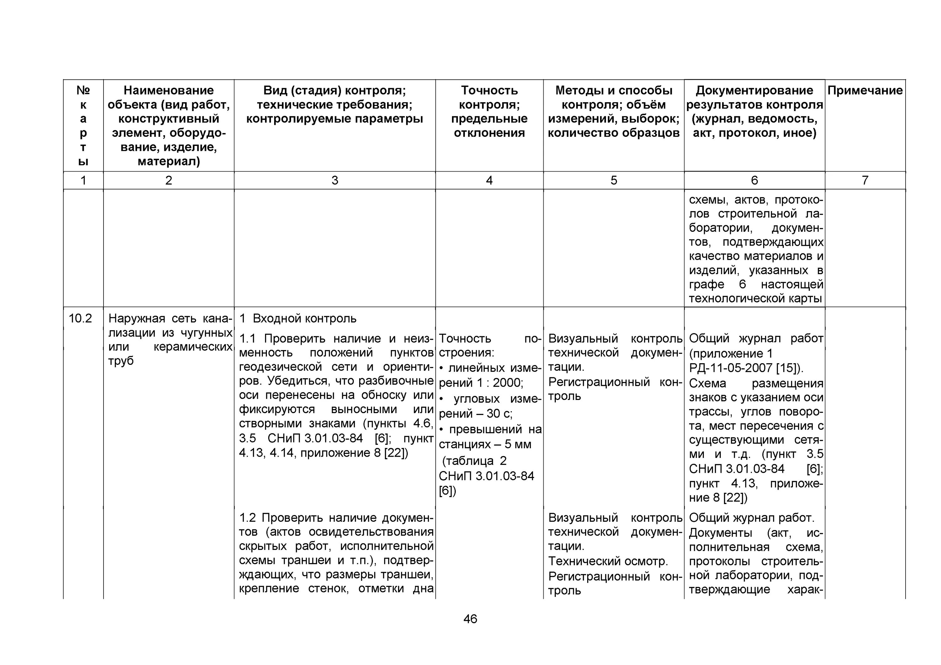 Образец санитарно производственного контроля. Журнал визуального производственного контроля. Образец журнала визуального контроля. Журнал визуального производственного контроля в ДОУ. Журнал производственного контроля в школе.