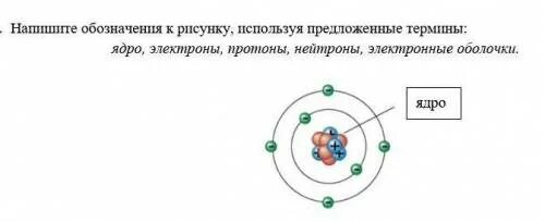 Ядро электроны протоны нейтроны электронные оболочки. Протоны нейтроны электроны. Протоны нейтроны электроны химия. Протон схема. Напишите обозначение ядра