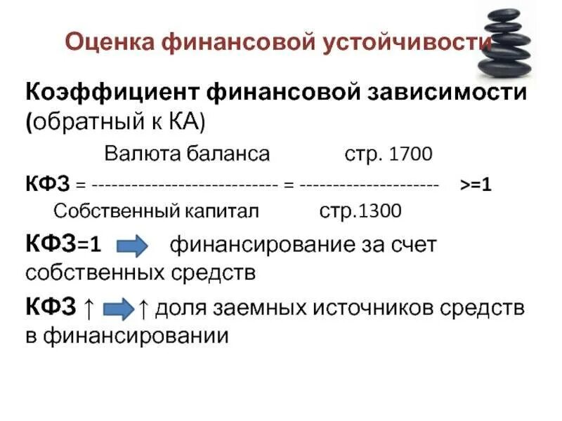 Коэффициент зависимости нормативное значение. Коэффициент финансовой зависимости рассчитывается по формуле. коэффициент финансовой зависимости формула по балансу. рассчитать коэффициент финансовой зависимости. коэффициент финансовой зависимости норма.