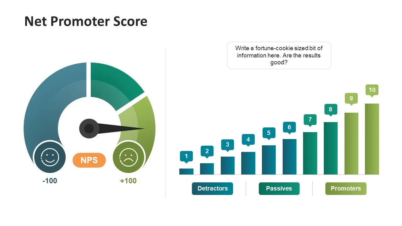 Шаблон NPS. NPS презентация. NPS (net promoter score). Аналитика NPS. Анализ рынка vectorma