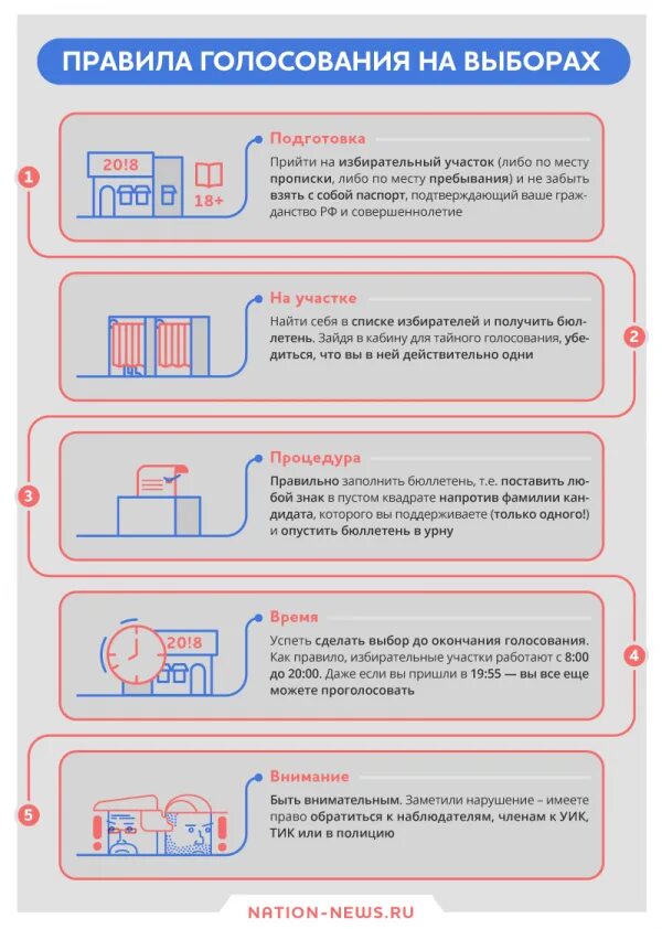 Нет в списках избирателей по прописке