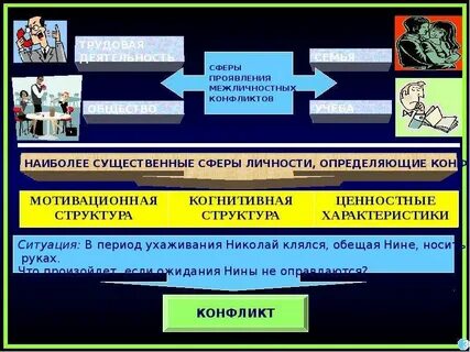 Сферы конфликта
