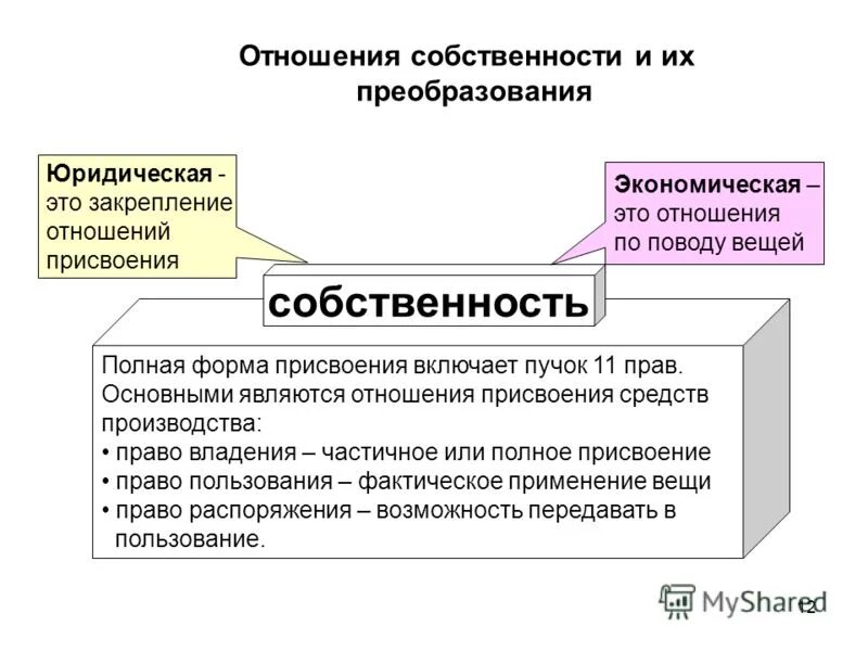 форма присвоения экономических ресурсов