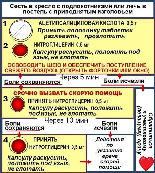 При боли в сердце таблетки первая помощь. При боли в сердце таблетки первая помощь. При боли в сердце таблетки первая помощь. Препараты при сердечной боли. Сердечные травы.