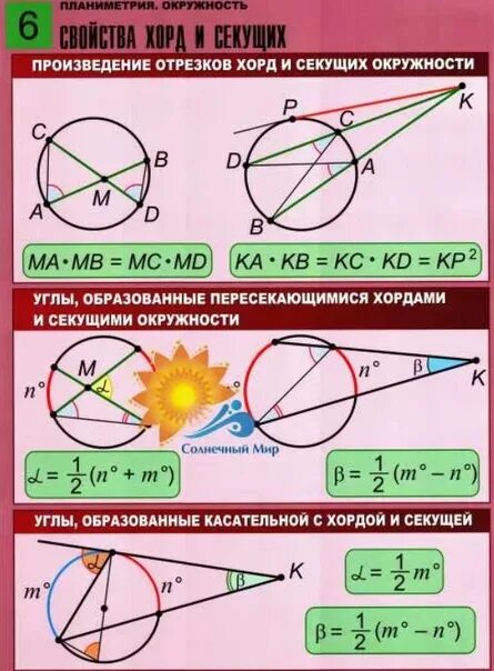 Формула окружности геометрия 9