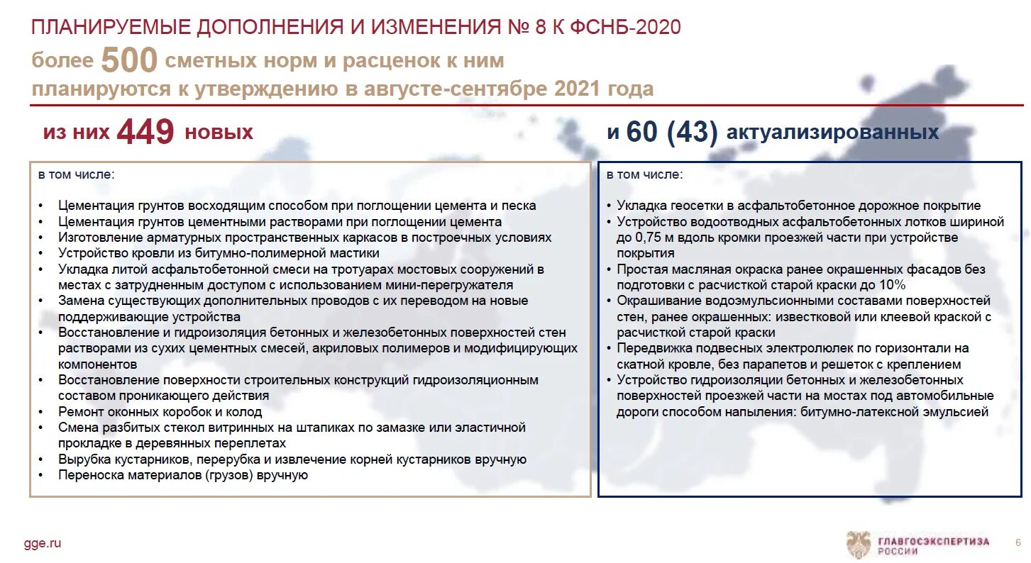 ФСНБ 2020. ГЭСН 2020. База 2020. ФСНБ это в строительстве. Фснб 2022 с изм 1 9