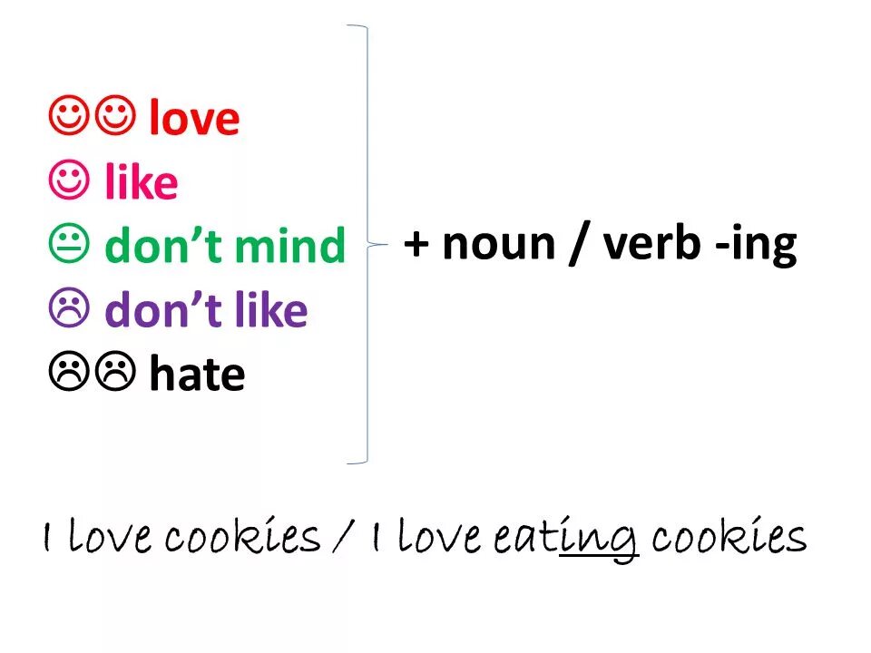 Write like likes do does. Like Love hate ing правило. Like hate Love Ving. Love like hate правило. Like Love hate ing упражнения.