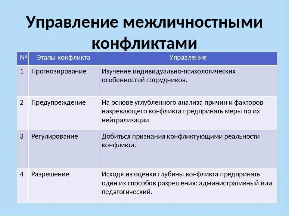 Межличностный определение
