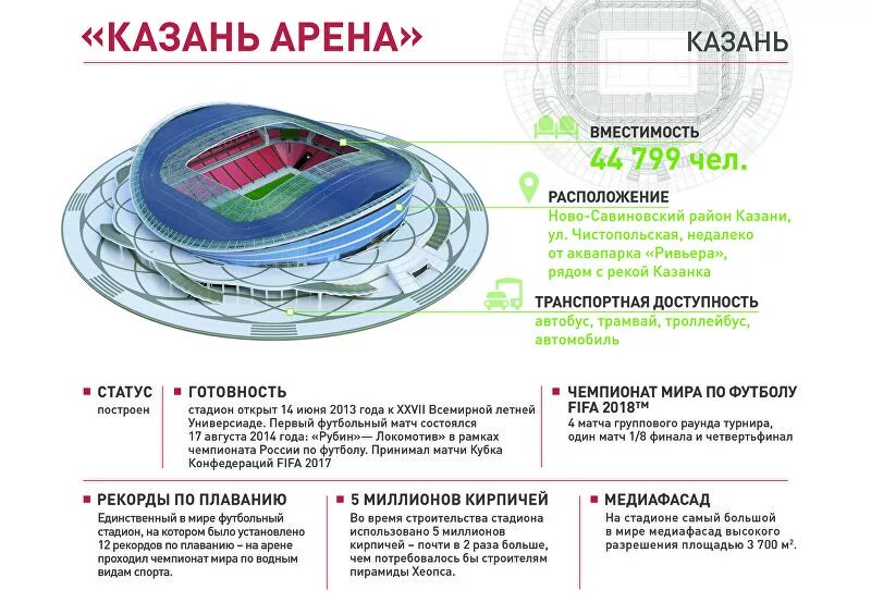 Программа стадион. Схема стадиона казань арена. казань арена план стадиона. план стадиона ак барс арена казань.