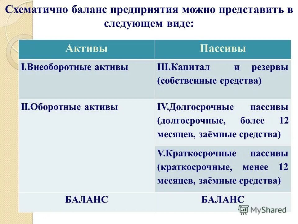 отзывы пассива. отзывы пассива. отзывы пассива. отзывы пассива. личный балансовый отчет.