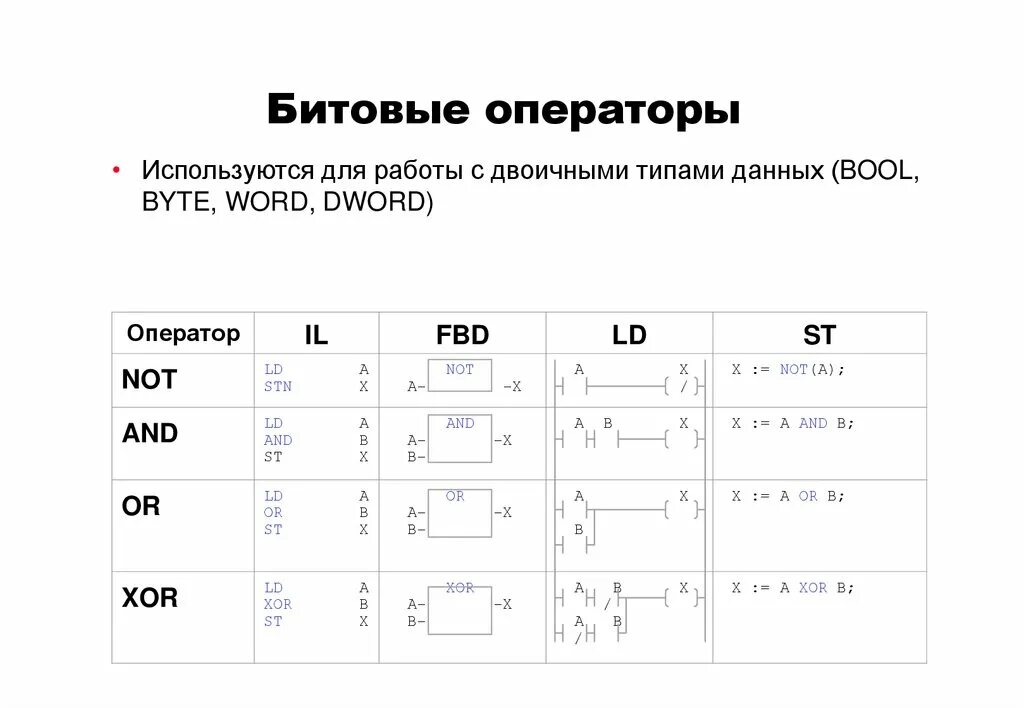 Рассмотрим операцию побитового xor