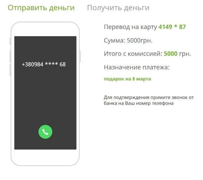 Денежный номер телефона. Как переслать деньги с телефона на телефон. Перевод денег с телефона. Как переслать деньги с телефона на карту. Телефон отправить деньги карта.
